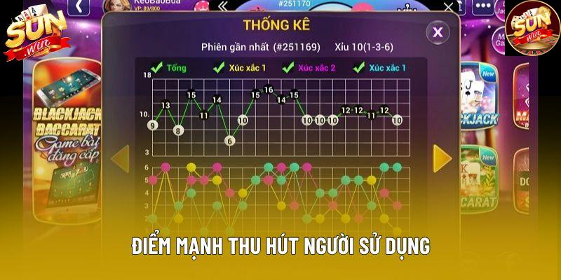 Điểm mạnh thu hút người sử dụng