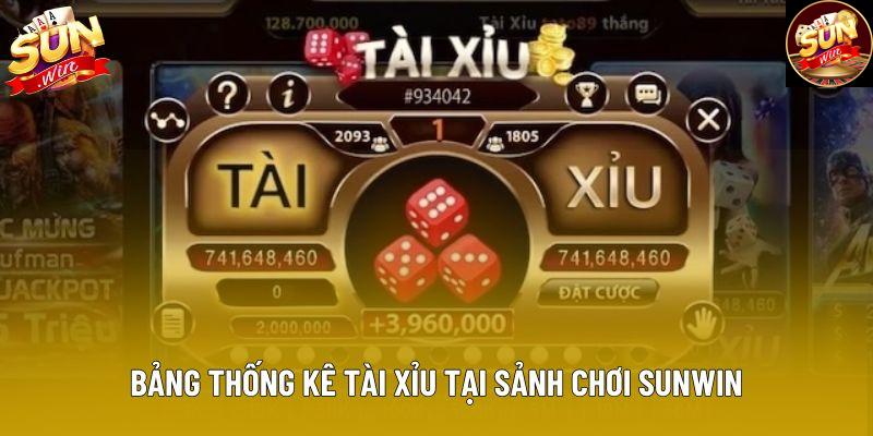 Bảng thống kê tài xỉu tại sảnh chơi Sunwin