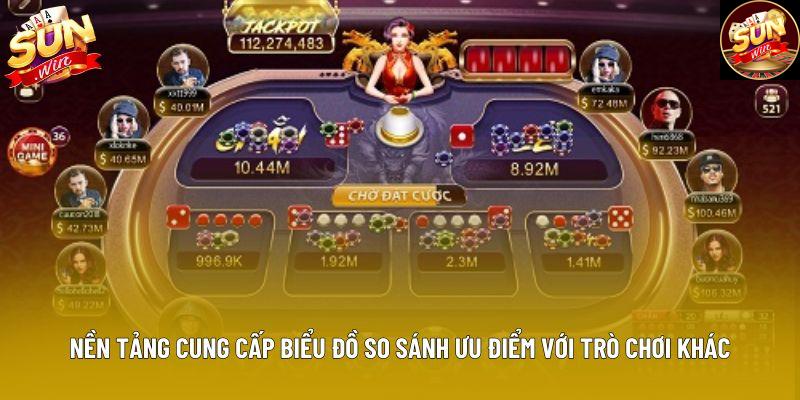 Nền tảng cung cấp biểu đồ so sánh ưu điểm với trò chơi khác Nền tảng cung cấp biểu đồ so sánh ưu điểm với trò chơi khác